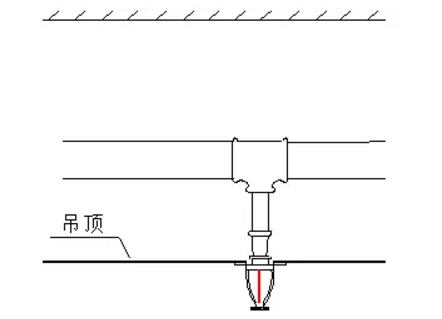 噴淋怎么安裝才規(guī)范？12項噴淋安裝要點示例總結(jié)！