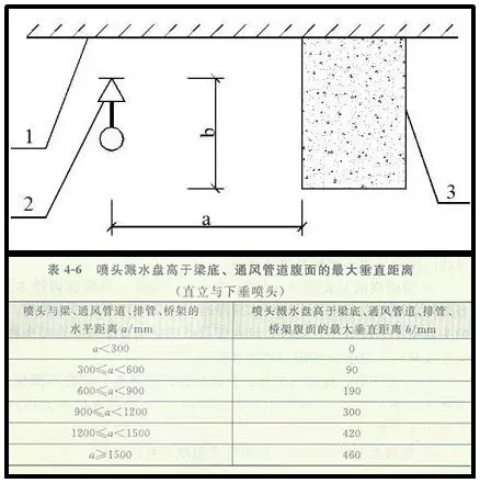 噴淋怎么安裝才規(guī)范？12項噴淋安裝要點示例總結(jié)！