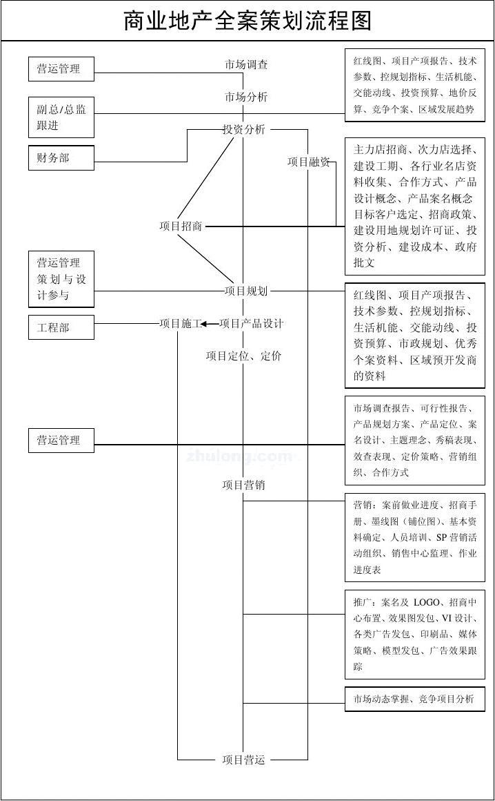 商業地產全程策劃 從藍圖到運營的系統化流程實踐