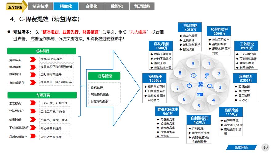 中央空調器的數字化轉型 三年規劃打造精益智能工廠