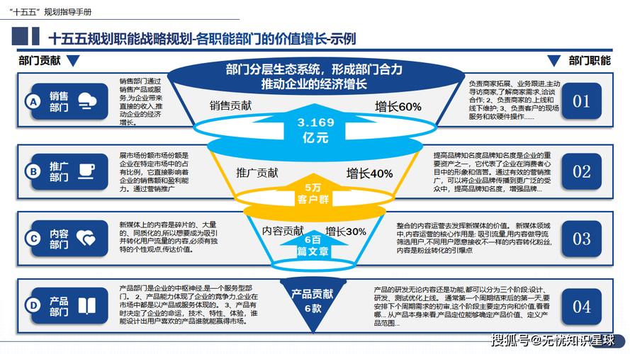 大型央國(guó)企“十五五”企業(yè)戰(zhàn)略規(guī)劃編制實(shí)戰(zhàn)指南